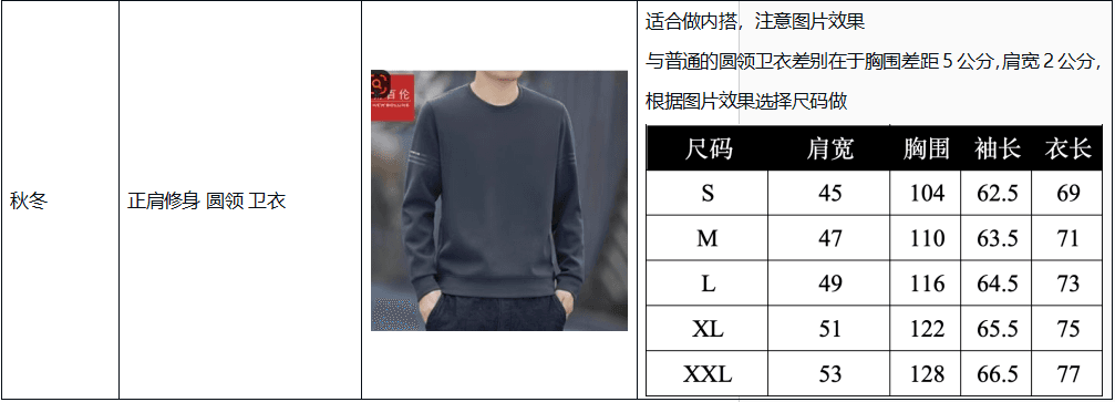 Fordeal男装产品质量要求（2024年12月1日起施行）