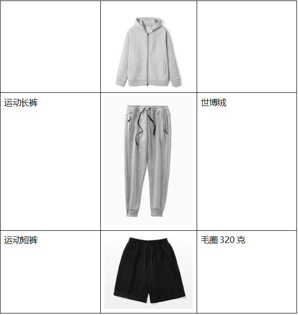Fordeal男装产品质量要求（2024年12月1日起施行）