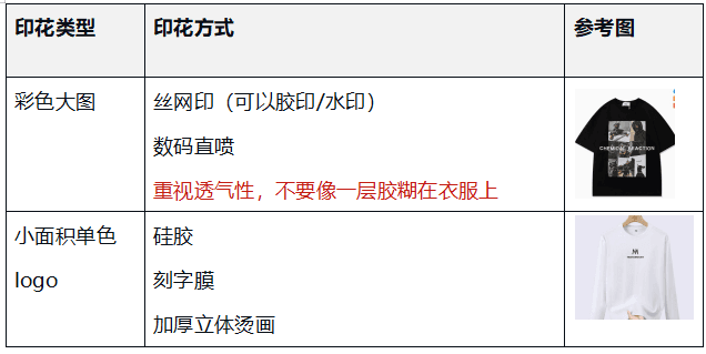 Fordeal男装产品质量要求（2024年12月1日起施行）