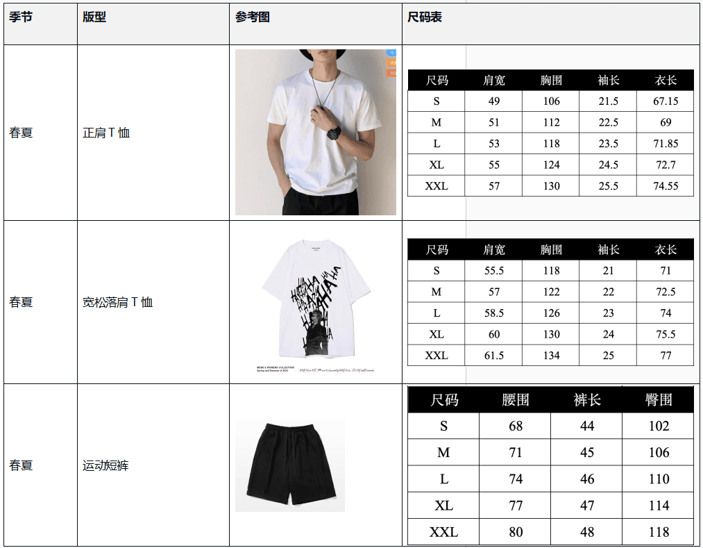 Fordeal男装产品质量要求（2024年12月1日起施行）