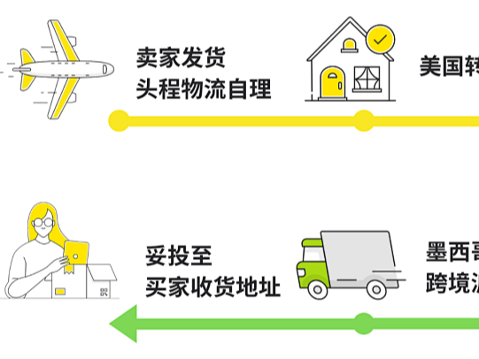 美客多新增美国转运仓模式,新卖家入驻通道开放中!