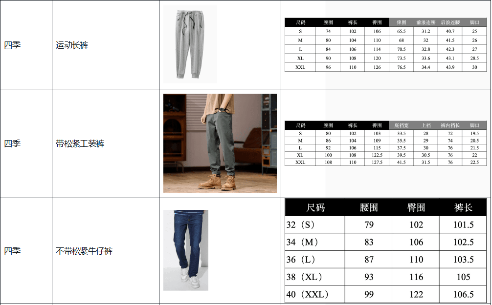 Fordeal男装产品质量要求（2024年12月1日起施行）