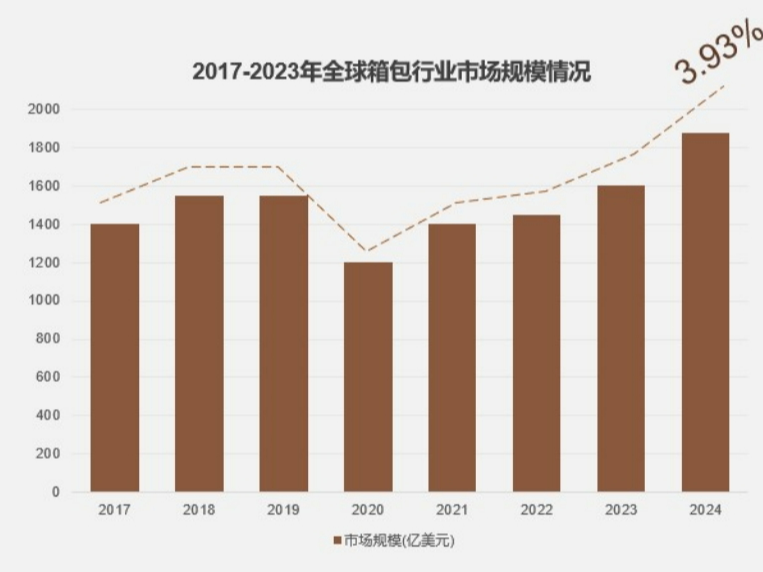 全球箱包市场趋势分析及选品指南