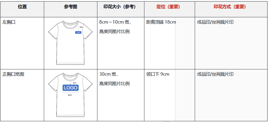 Fordeal男装产品质量要求（2024年12月1日起施行）