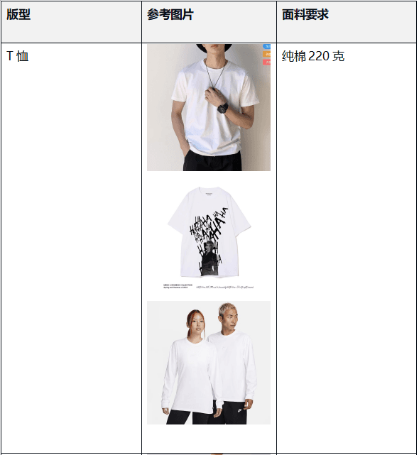 Fordeal男装产品质量要求（2024年12月1日起施行）