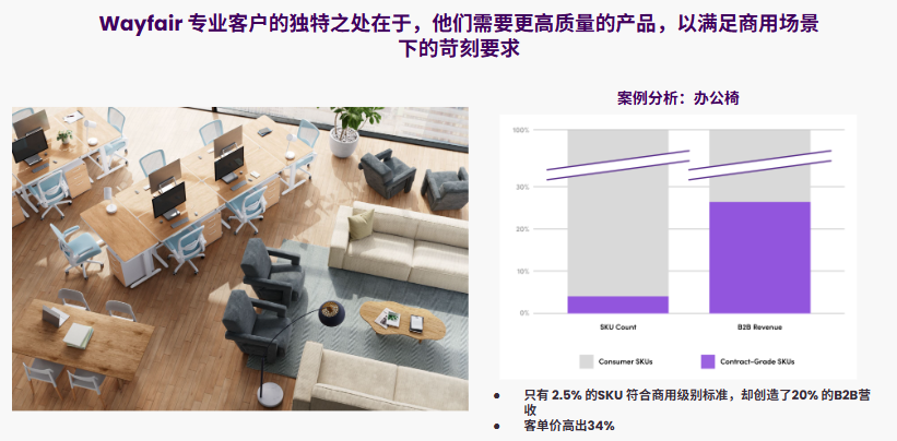 从书桌到文件柜：Wayfair平台93%份额的核心类目选品指南