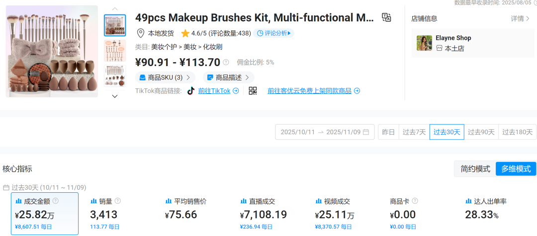 30天卖千万！这款“精准遮瑕刷”在TikTok卖爆了！