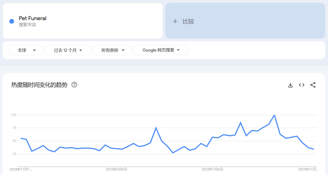 图片 266亿,这个赛道成跨境卖家下一个金矿
