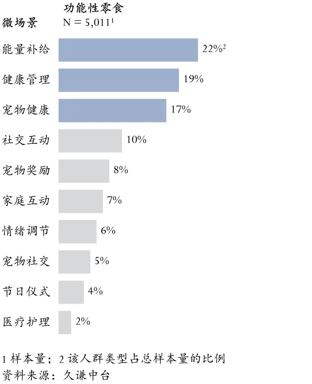 图片 10亿美金收购背后:Quest如何用"健康零食化"撬动200亿市场?