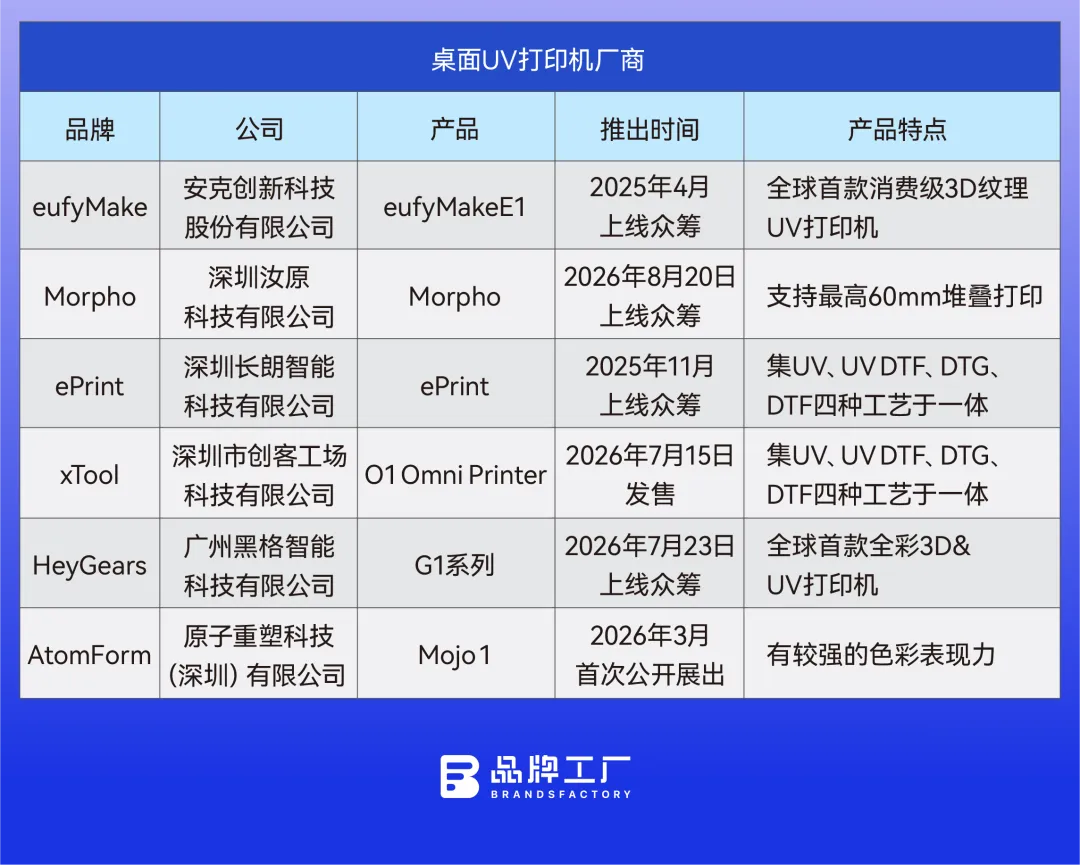 图片 安克拓竹大疆系,全挤进UV打印机了
