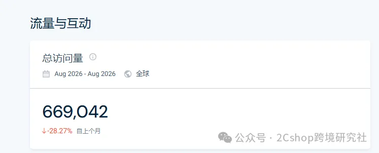 图片 健身器材凭借颜值,独立站年入1971万美金