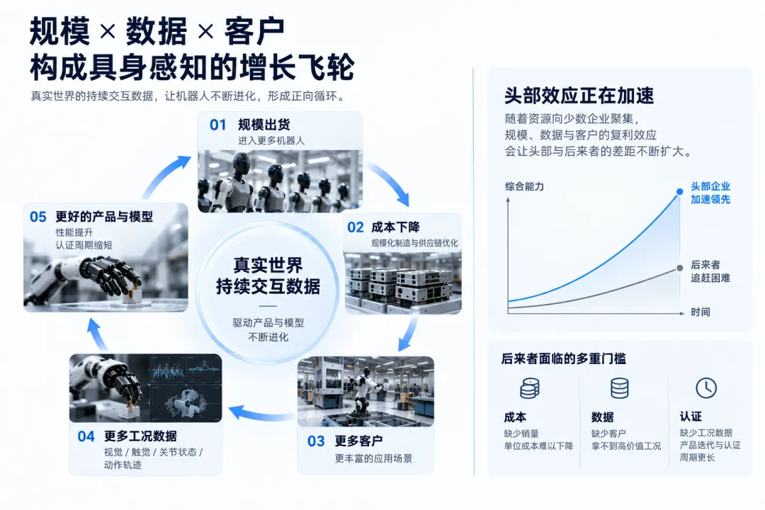 单月再融超40亿断层领跑，三星入股帕西尼：具身感知赛道格局加速收敛
