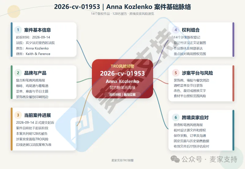 pub-4.png 26-cv-01953|圣诞季未到先踩雷:复古粉笔海报14个版权维权,128店面临TRO冻结危机