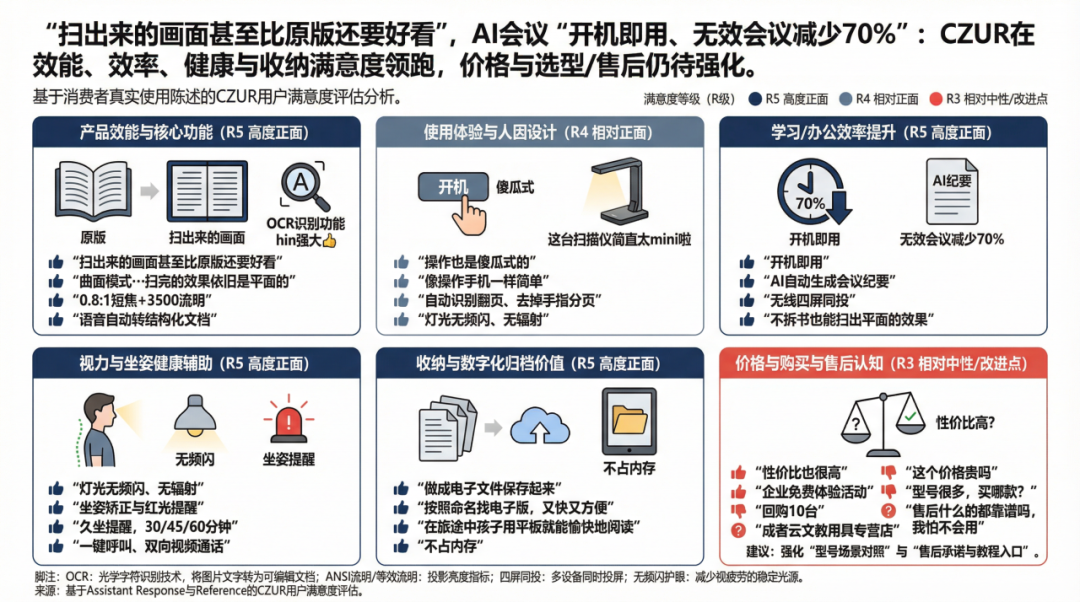 中国智能猫砂盆，如何横扫119个国家？