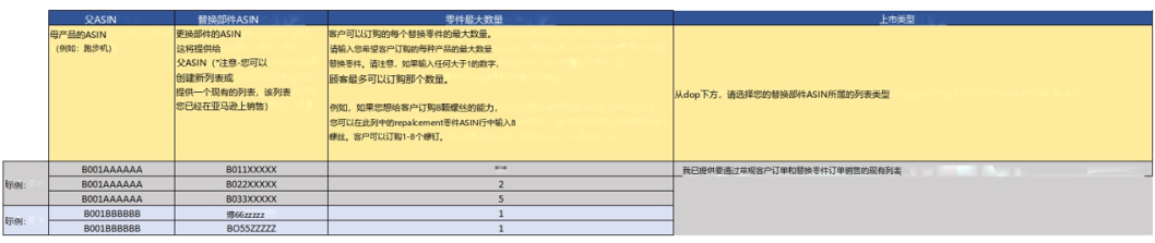 退货率高?亚马逊“零配件补发”功能上线,免费注册,避免71%退货!