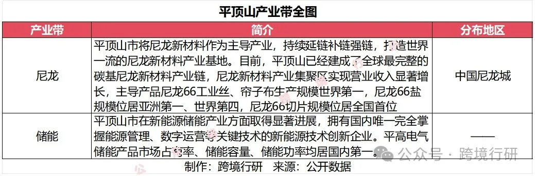 天下之中！河南跨境电商产业带地图正式发布！