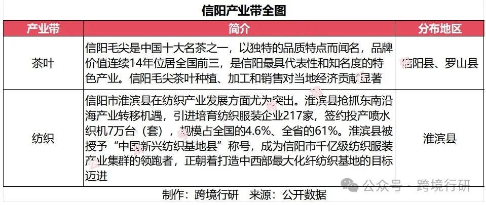 天下之中！河南跨境电商产业带地图正式发布！