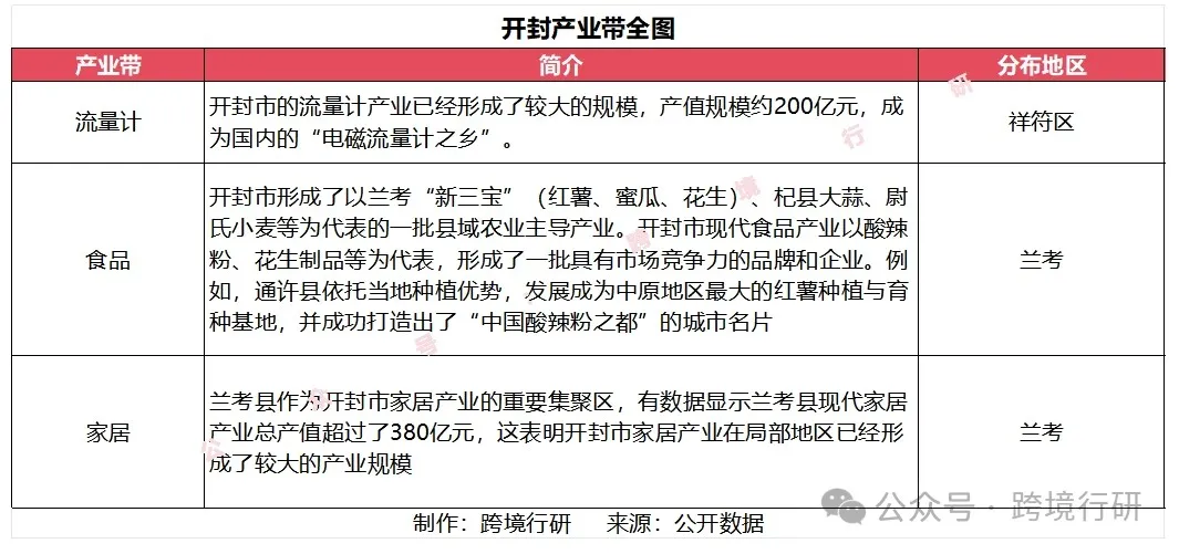 天下之中！河南跨境电商产业带地图正式发布！