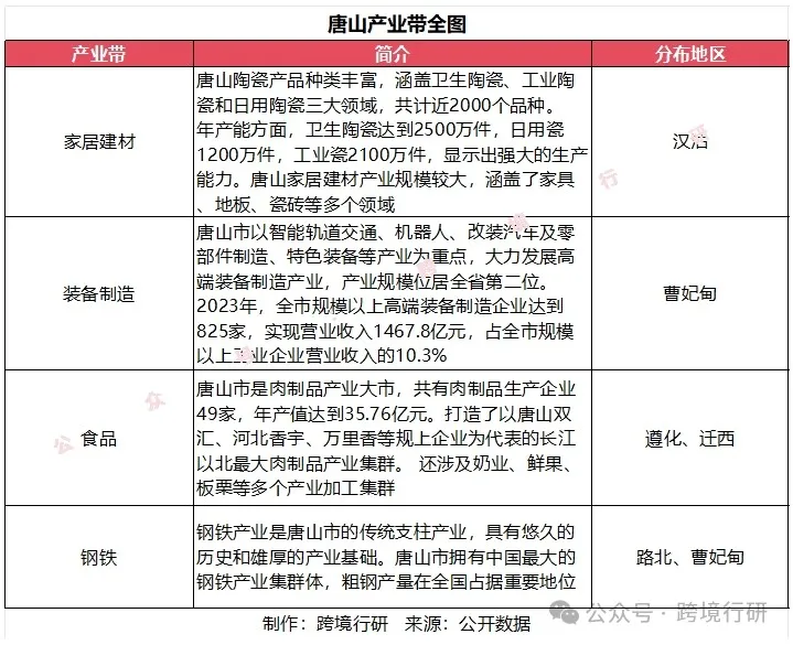 北方工业重镇！河北跨境电商产业带地图正式发布
