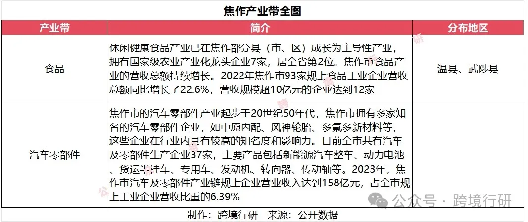 天下之中！河南跨境电商产业带地图正式发布！