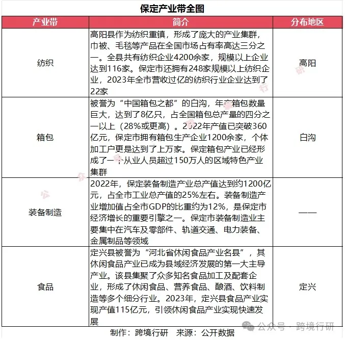 北方工业重镇！河北跨境电商产业带地图正式发布