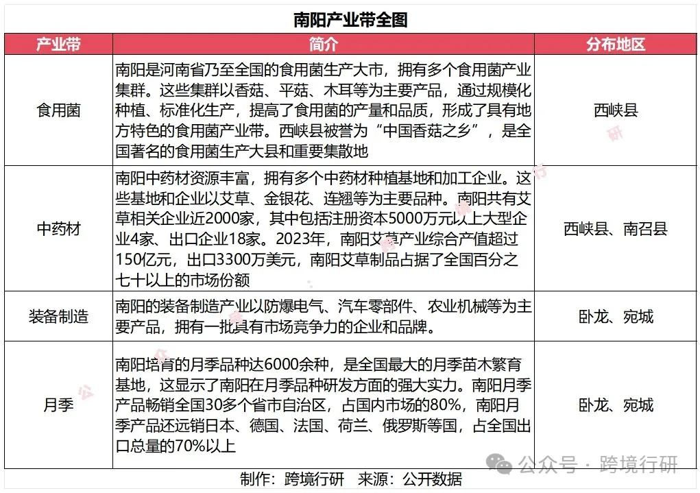 天下之中！河南跨境电商产业带地图正式发布！
