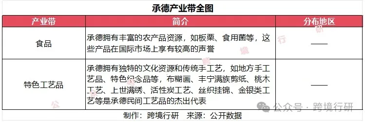 北方工业重镇！河北跨境电商产业带地图正式发布