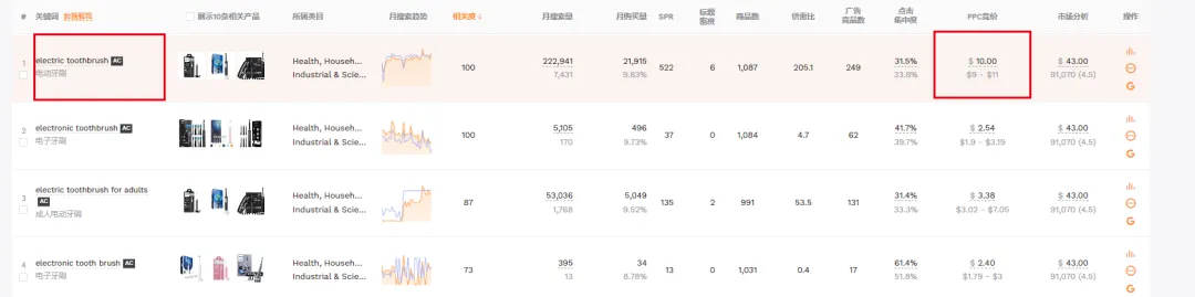 亚马逊精铺为什么不出单了，2025年亚马逊新精铺模式来了！