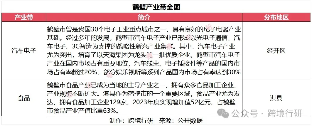 天下之中！河南跨境电商产业带地图正式发布！