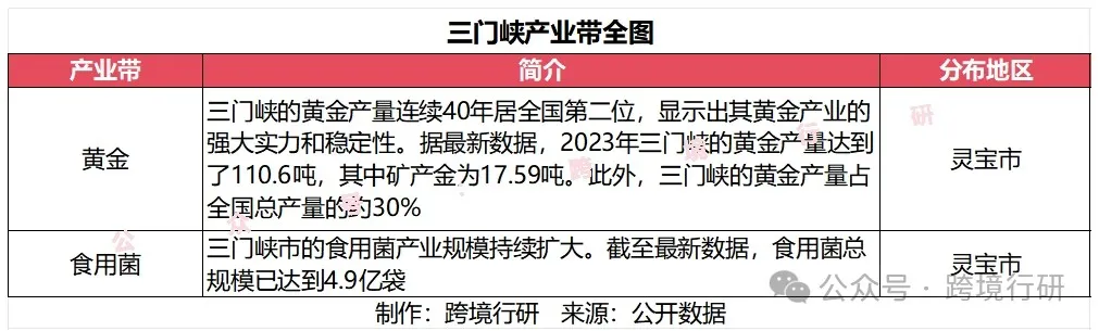 天下之中！河南跨境电商产业带地图正式发布！