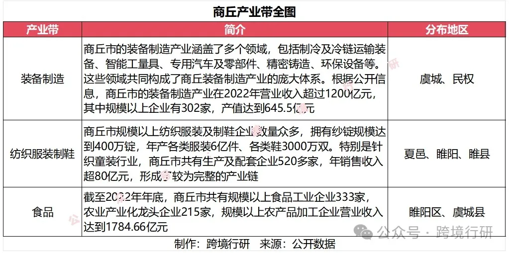 天下之中！河南跨境电商产业带地图正式发布！