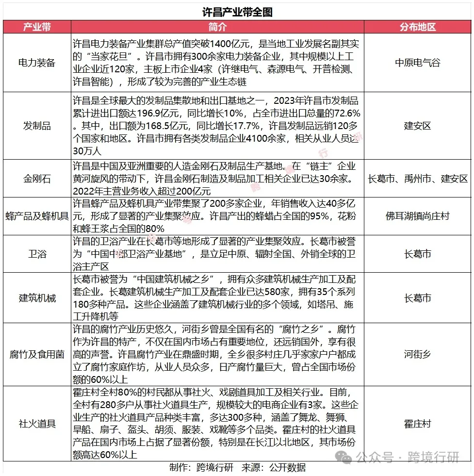 天下之中！河南跨境电商产业带地图正式发布！