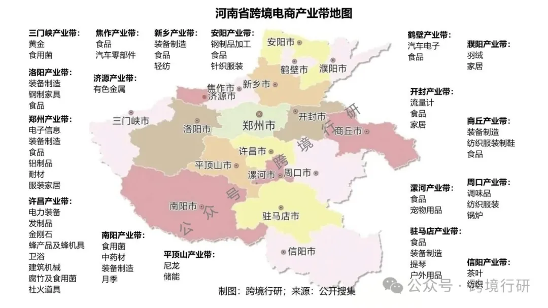 天下之中！河南跨境电商产业带地图正式发布！