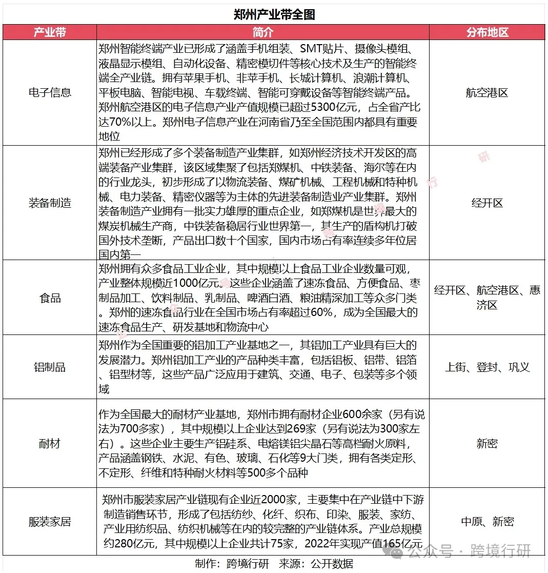 天下之中！河南跨境电商产业带地图正式发布！