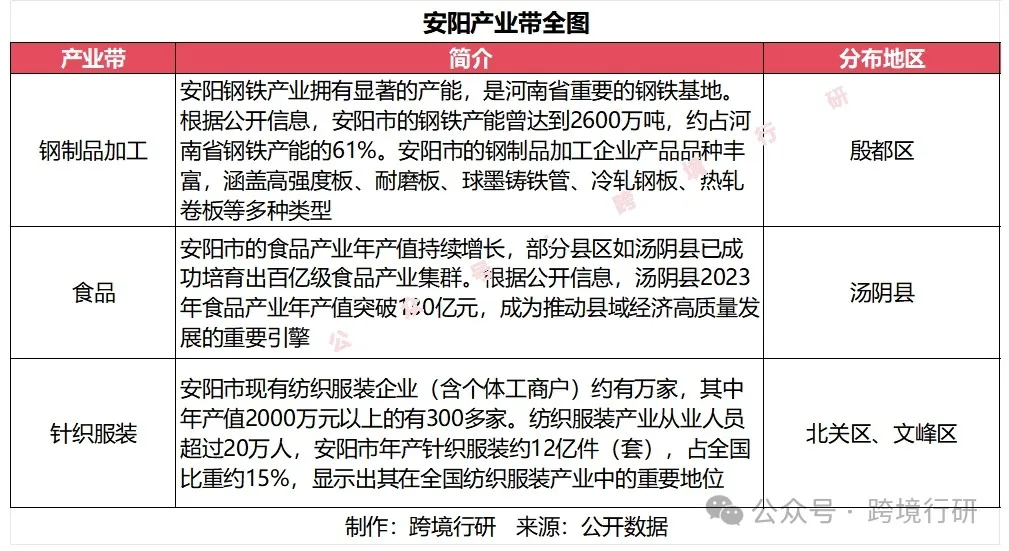 天下之中！河南跨境电商产业带地图正式发布！