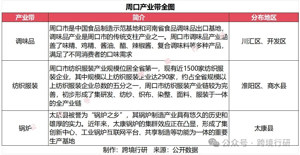 天下之中！河南跨境电商产业带地图正式发布！