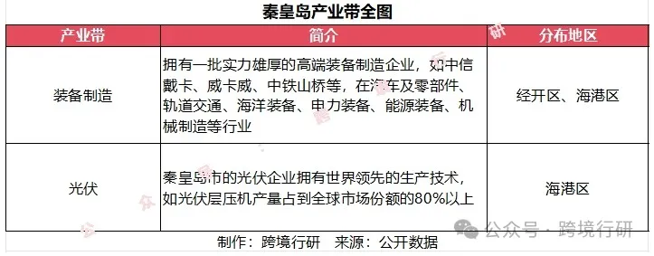北方工业重镇！河北跨境电商产业带地图正式发布