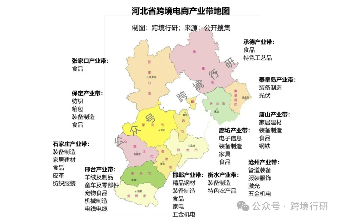 北方工业重镇！河北跨境电商产业带地图正式发布