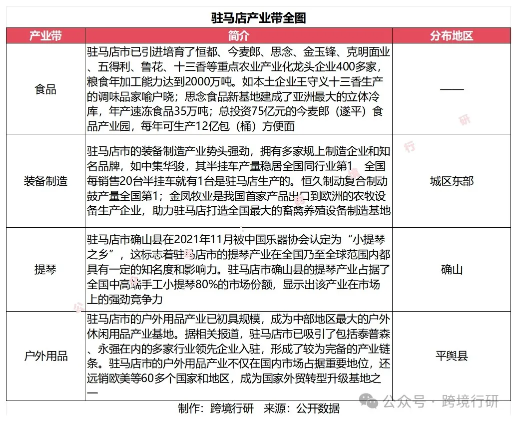 天下之中！河南跨境电商产业带地图正式发布！
