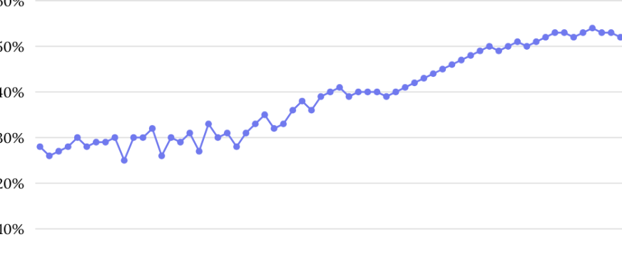 亚马逊第三方卖家份额创历史新高