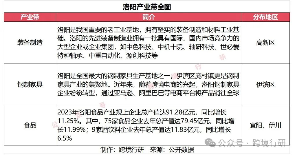 天下之中！河南跨境电商产业带地图正式发布！