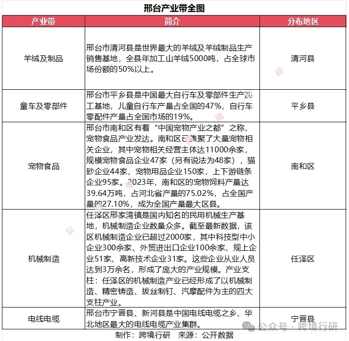 北方工业重镇！河北跨境电商产业带地图正式发布