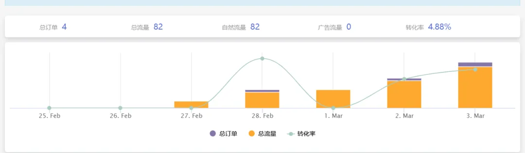 亚马逊精铺为什么不出单了，2025年亚马逊新精铺模式来了！