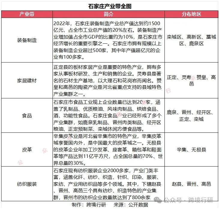 北方工业重镇！河北跨境电商产业带地图正式发布