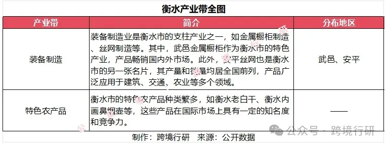 北方工业重镇！河北跨境电商产业带地图正式发布