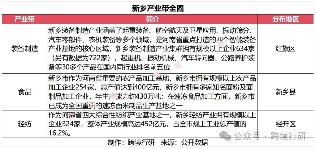 天下之中！河南跨境电商产业带地图正式发布！