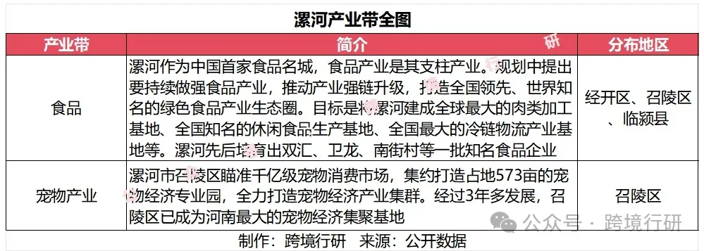 天下之中！河南跨境电商产业带地图正式发布！