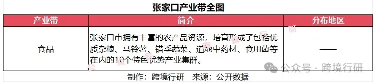 北方工业重镇！河北跨境电商产业带地图正式发布