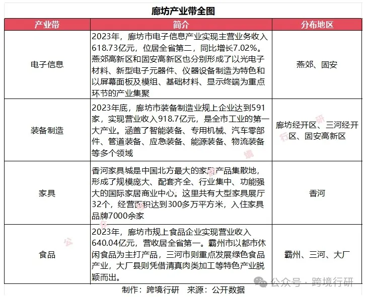 北方工业重镇！河北跨境电商产业带地图正式发布