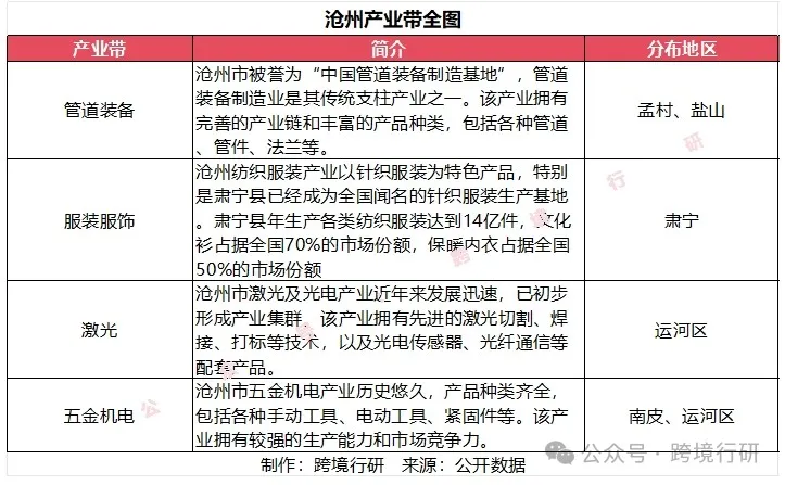 北方工业重镇！河北跨境电商产业带地图正式发布
